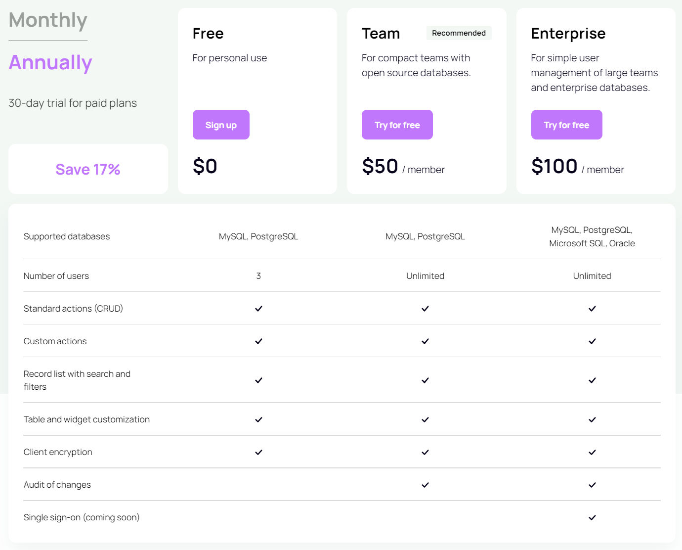 rocketadmin pricing