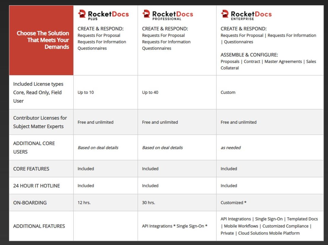 rocketdocs pricing