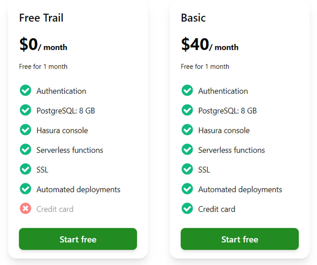 Rocketgraph pricing