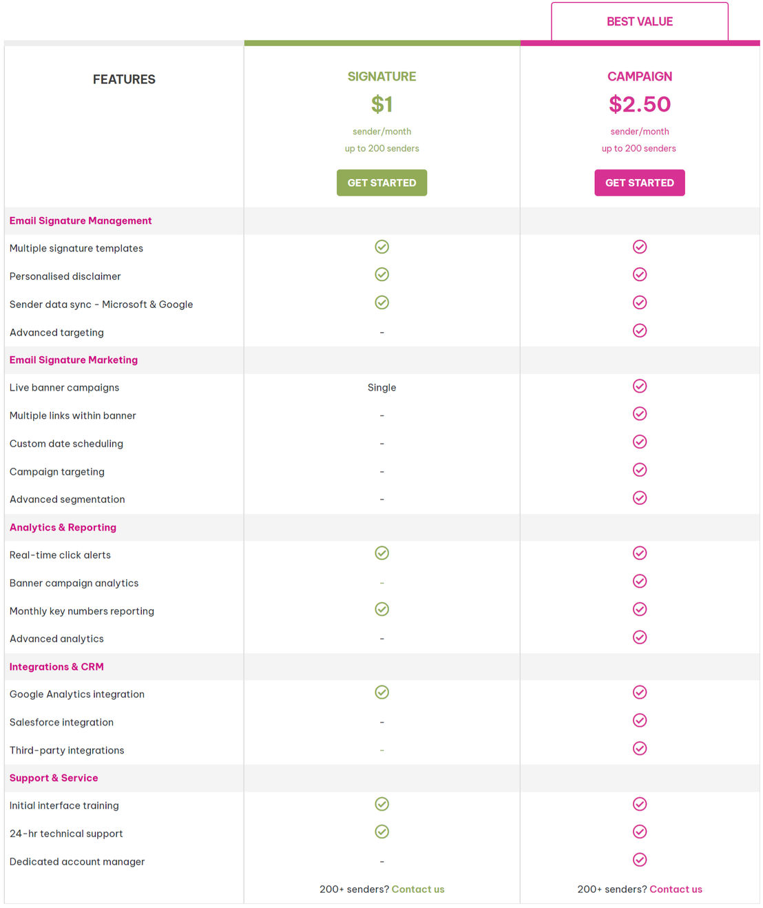 Rocketseed pricing