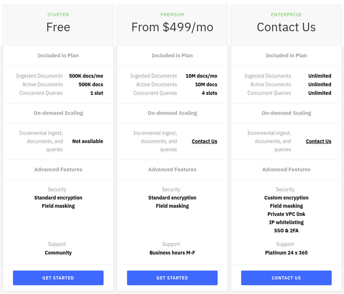 Rockset pricing