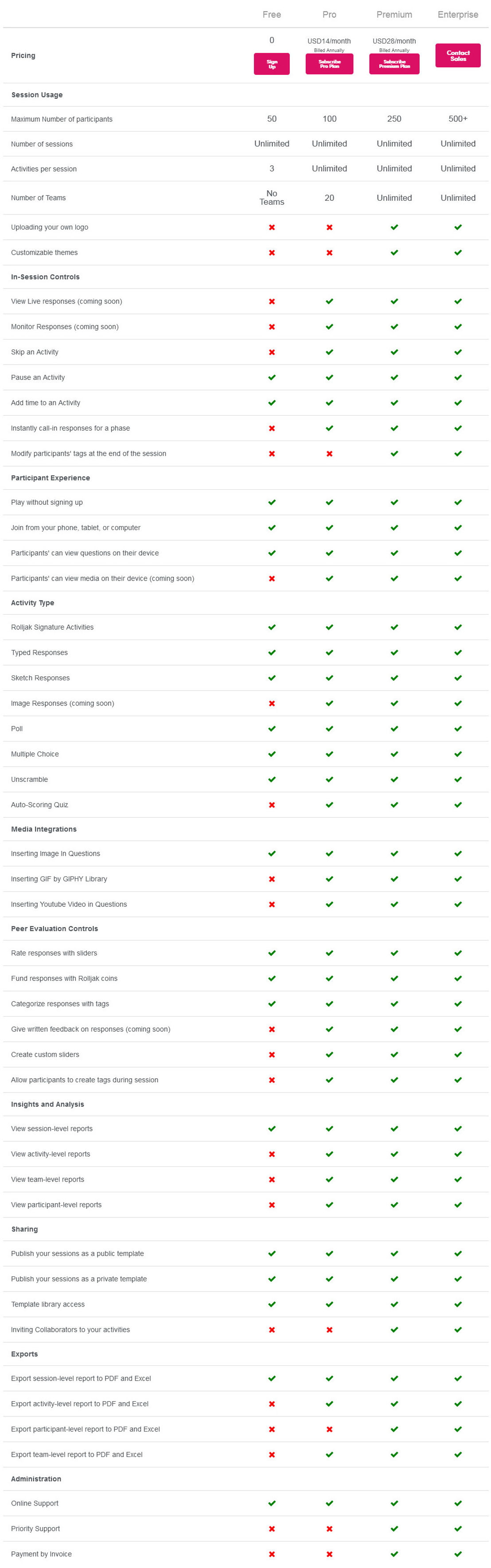 Rolljak pricing