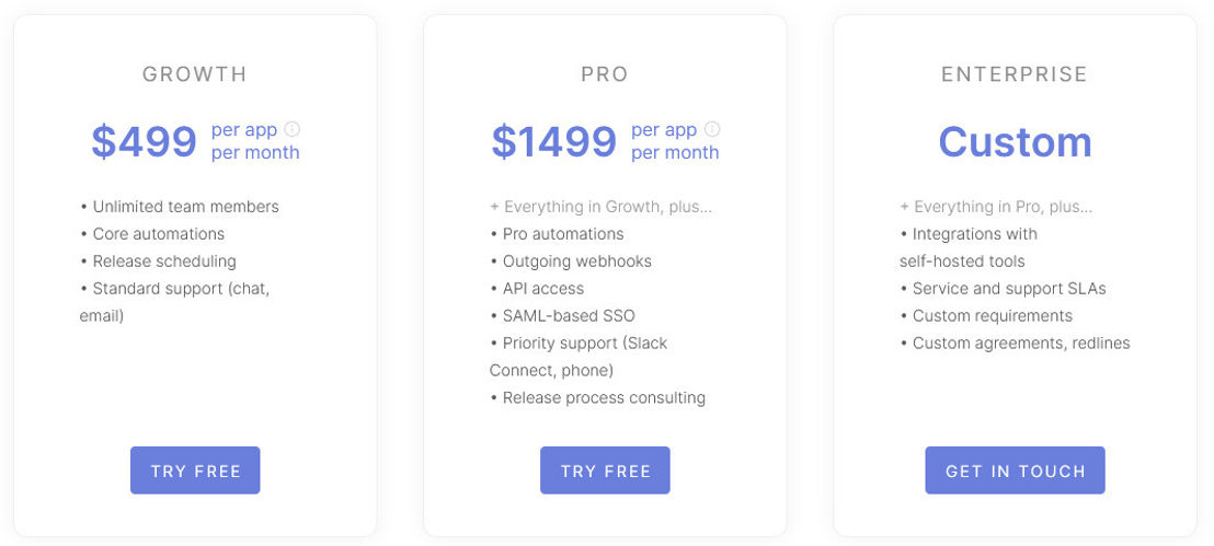 Rollouts by Runway pricing