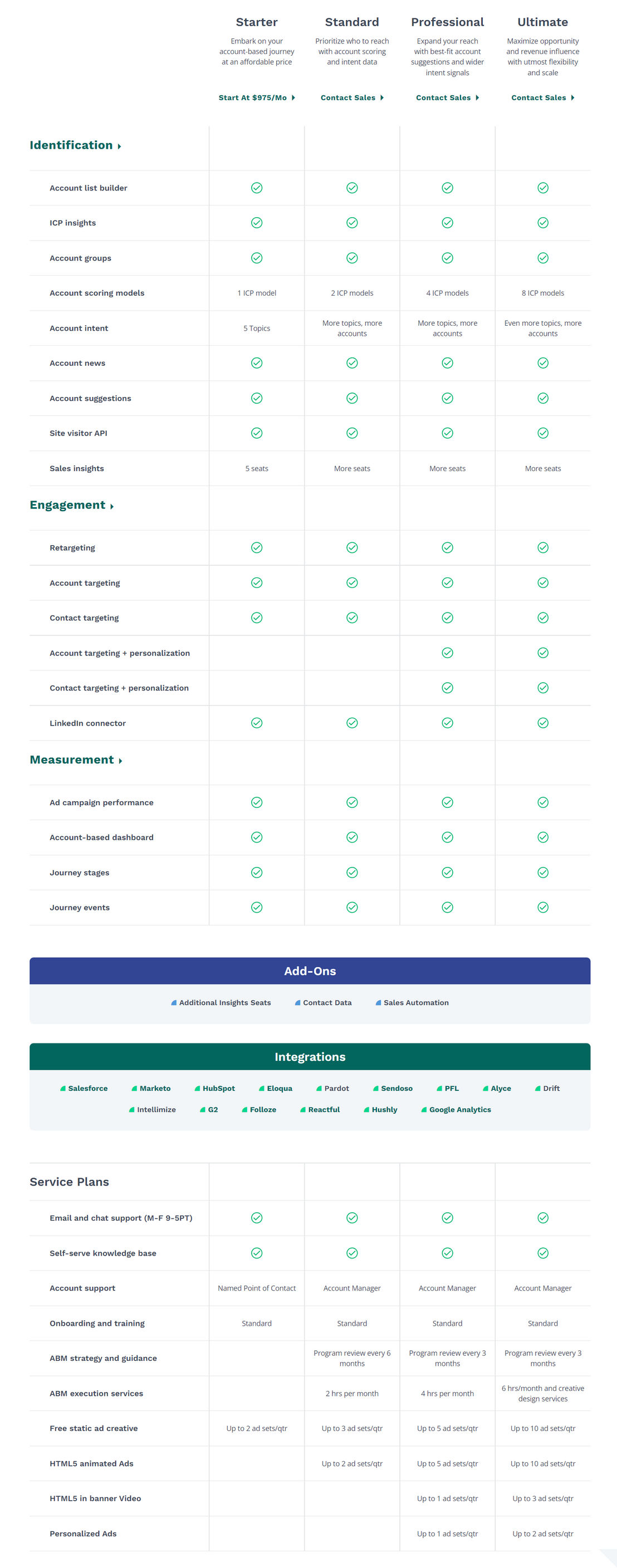 RollWorks pricing