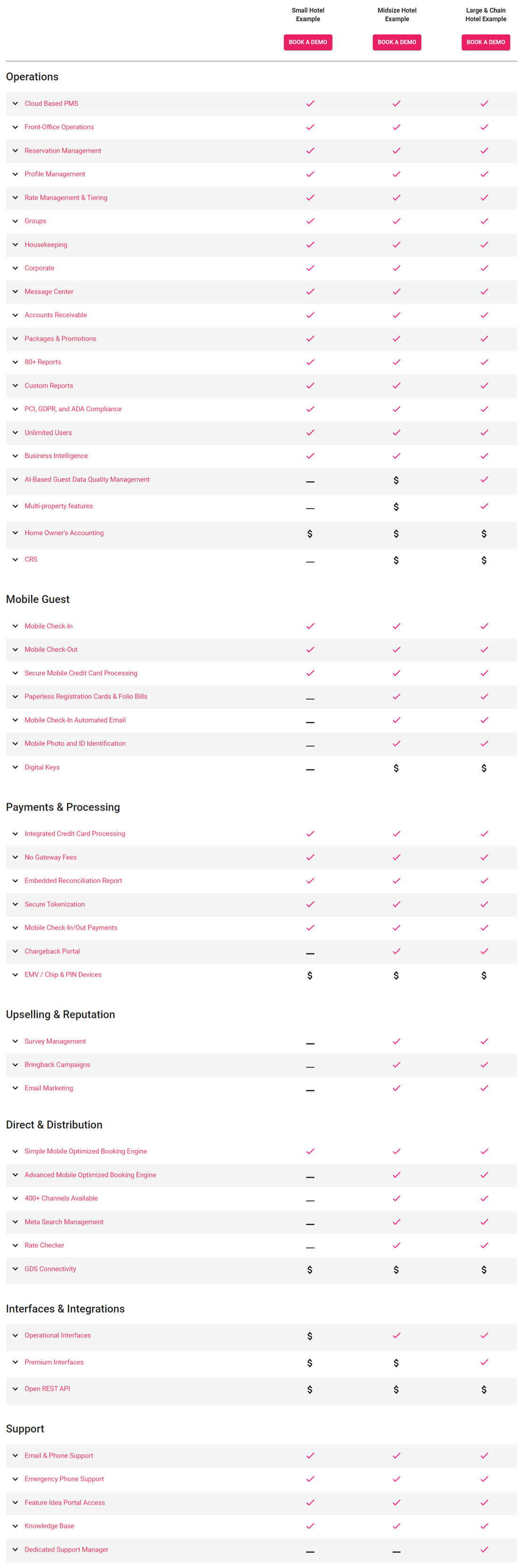 RoomKeyPMS pricing