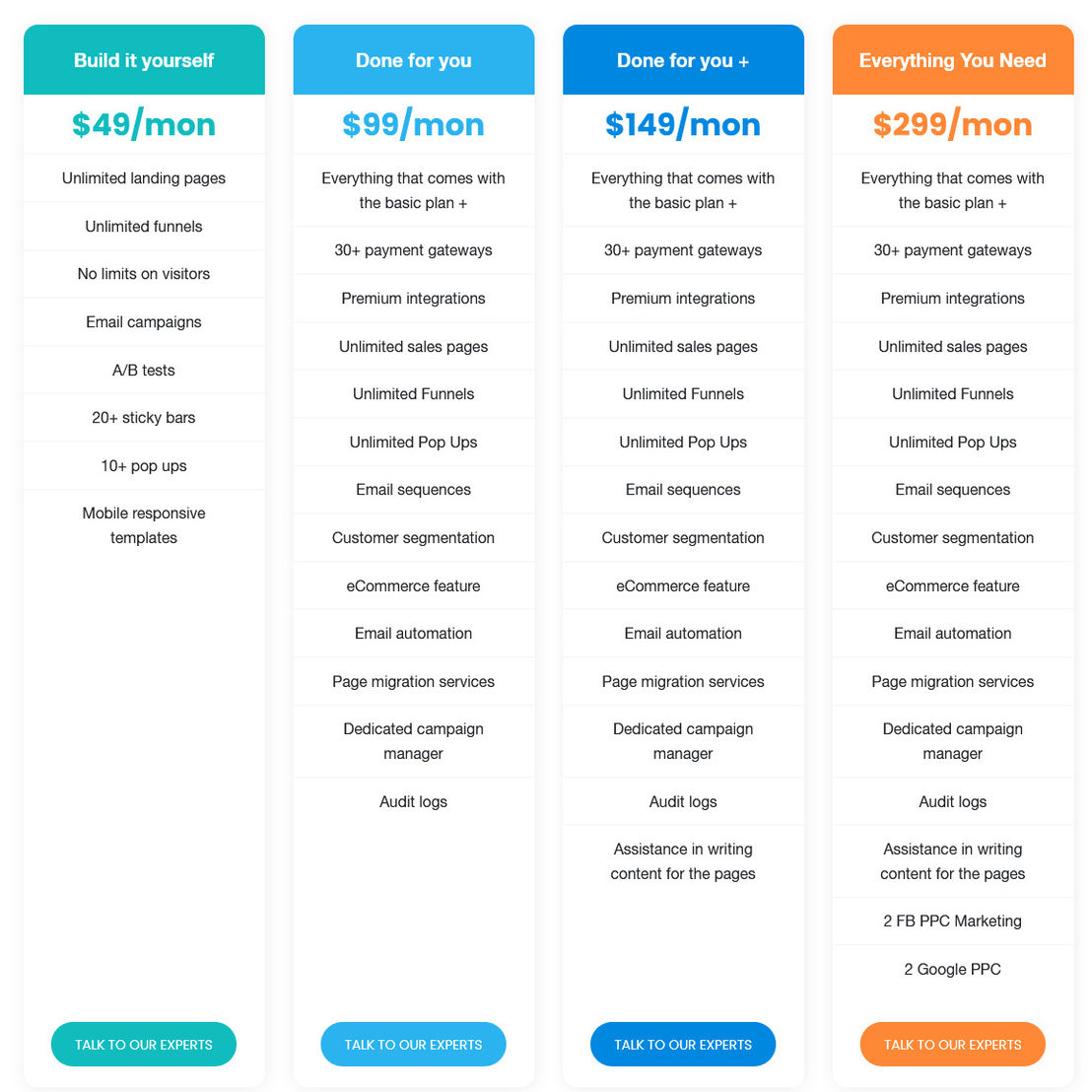 roundclicks pricing