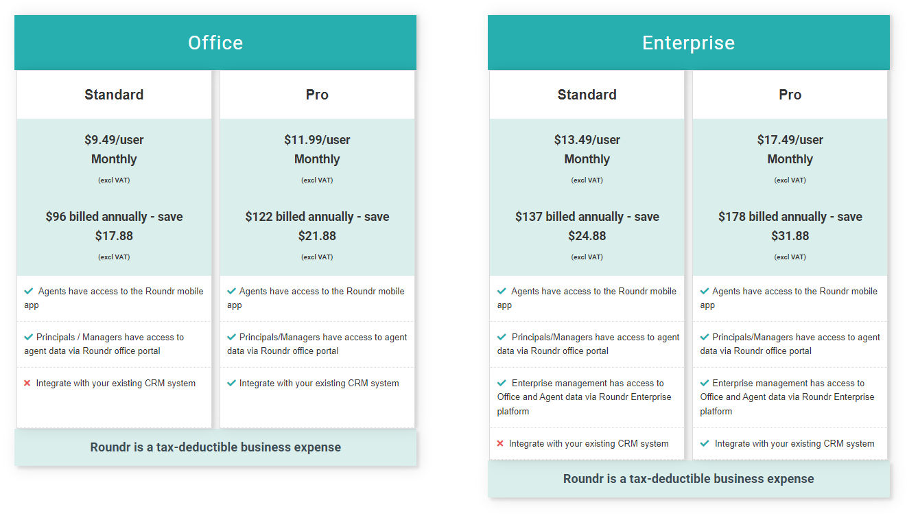 Roundr pricing