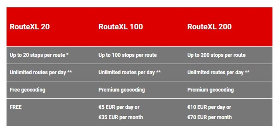 RouteXL pricing