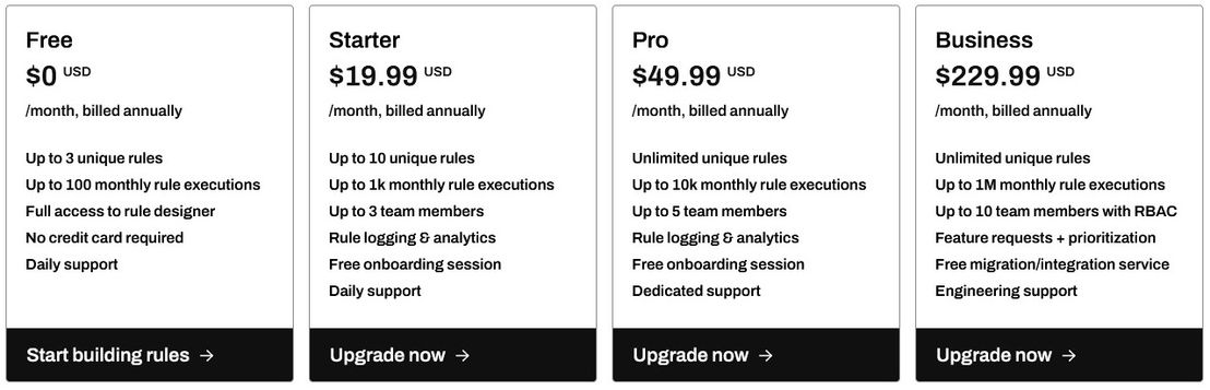 Rulebricks pricing