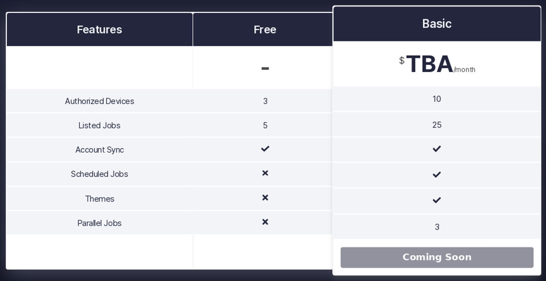 Runlet pricing