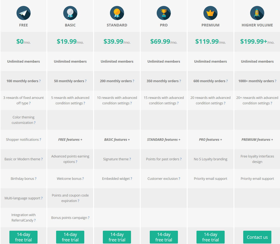 s-loyalty pricing