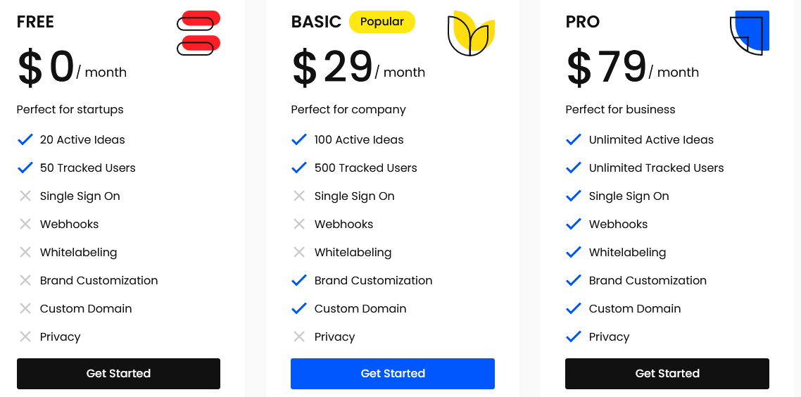 SAASFE pricing