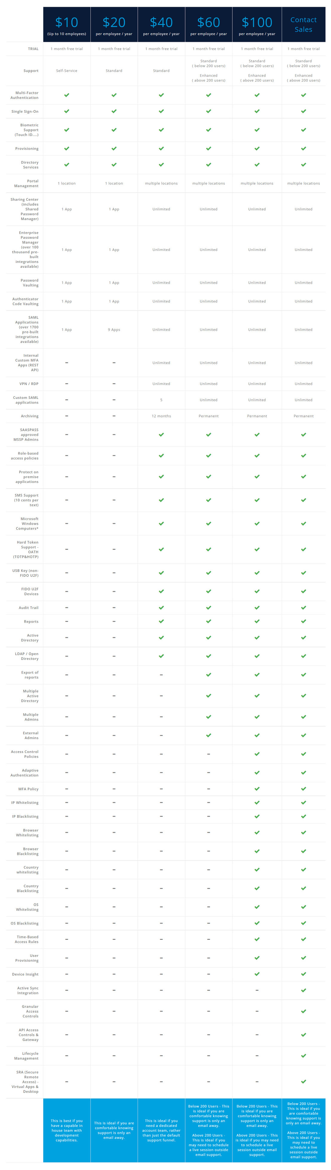 saaspass pricing