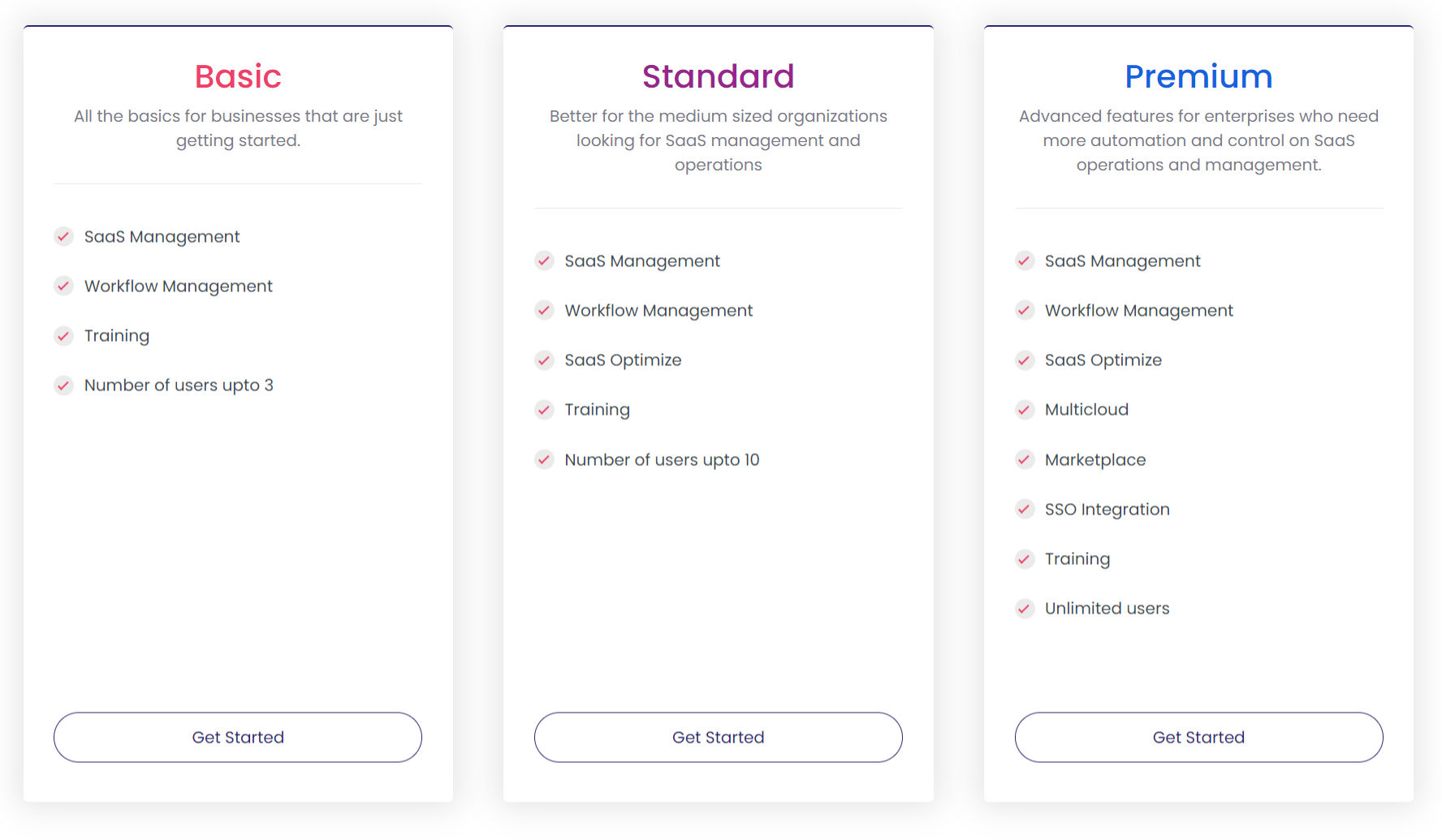 SaasPe pricing