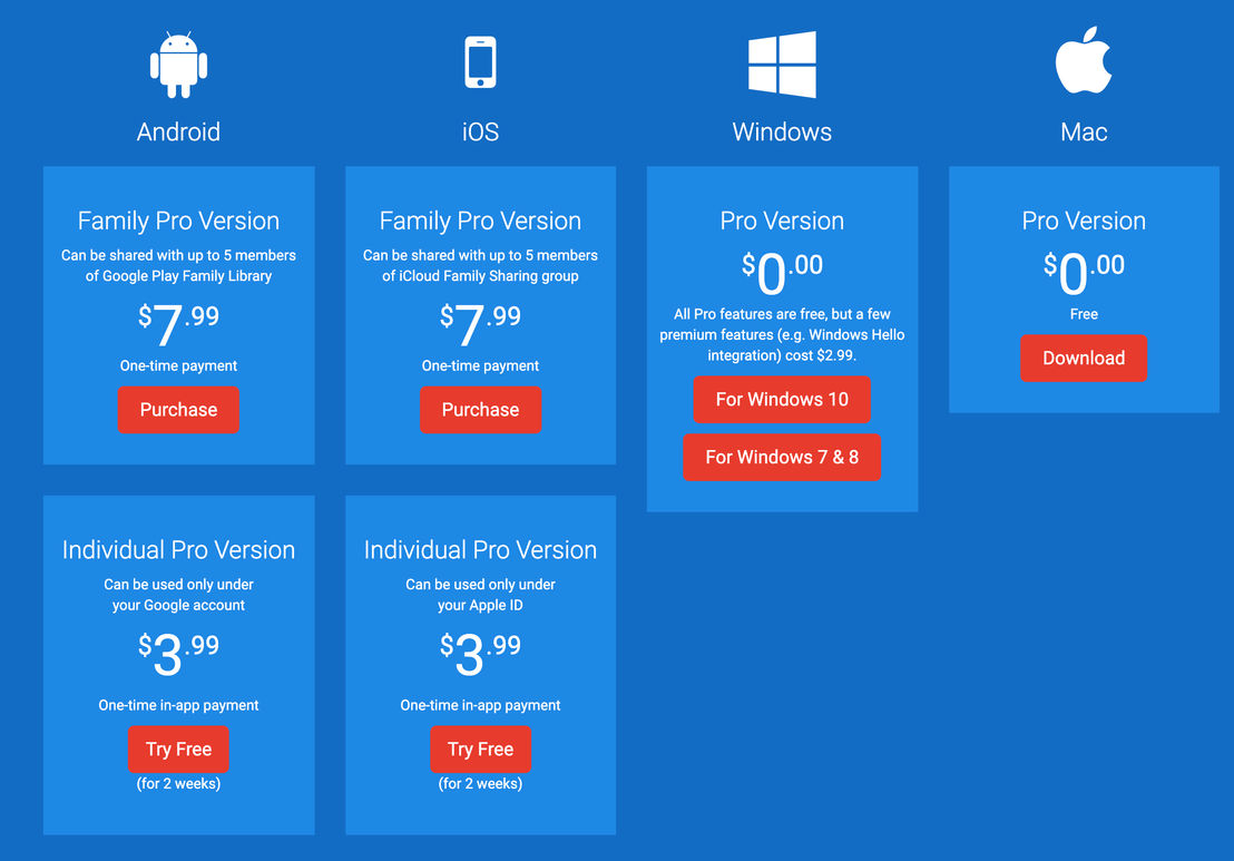 SafeInCloud pricing