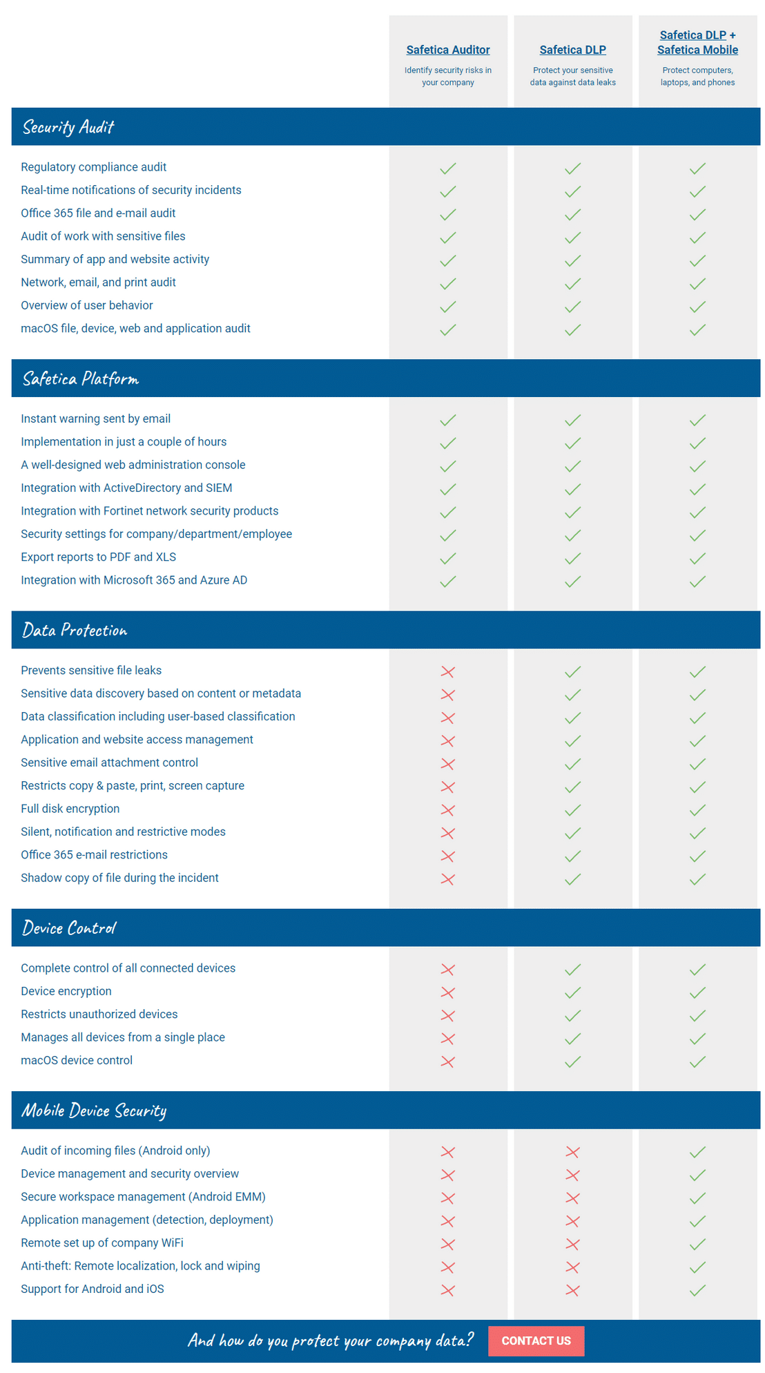 Safetica pricing