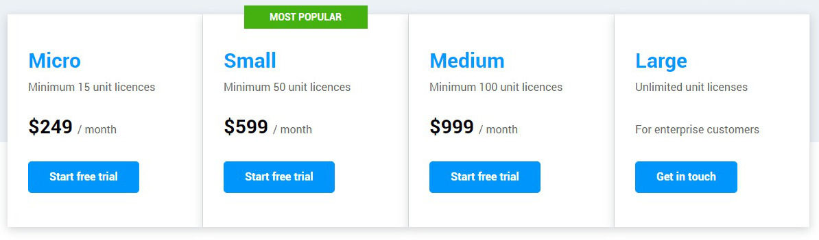 Safetymint pricing