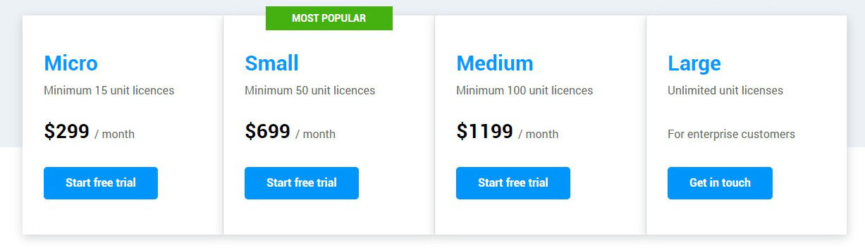 Safetymint pricing