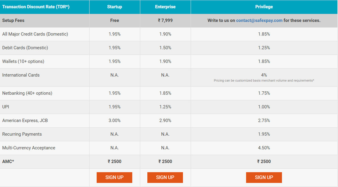 safexpay pricing