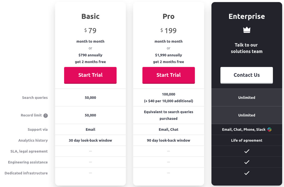 sajari pricing