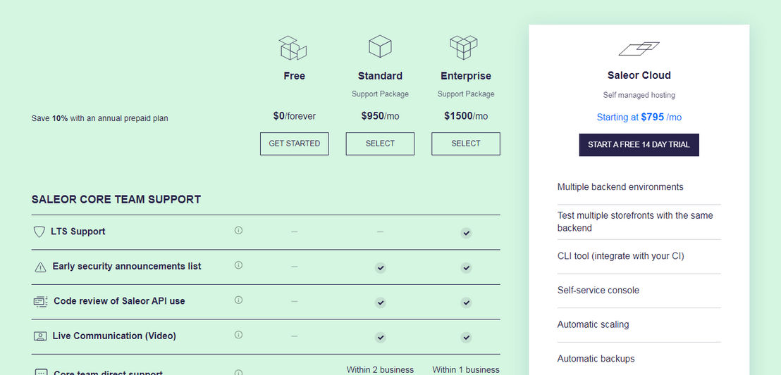 saleor pricing