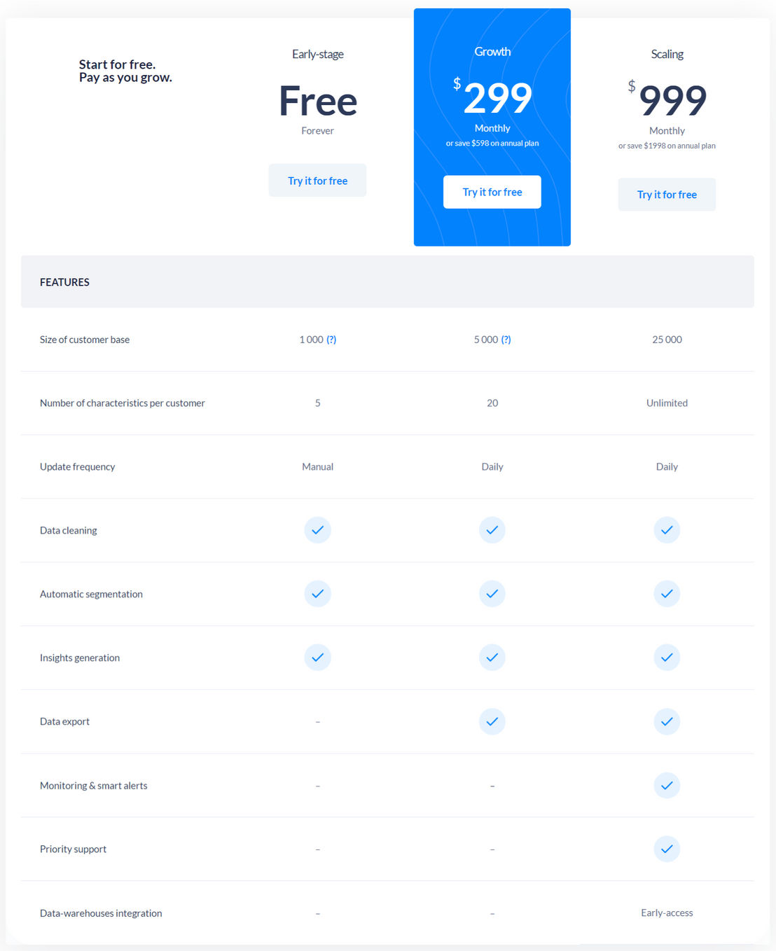 Salesfit pricing