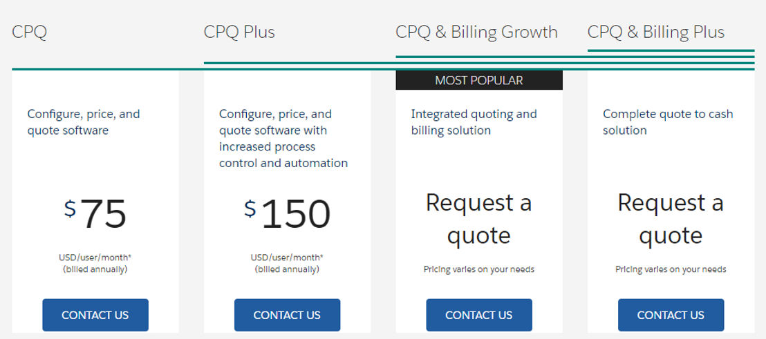Salesforce CPQ pricing