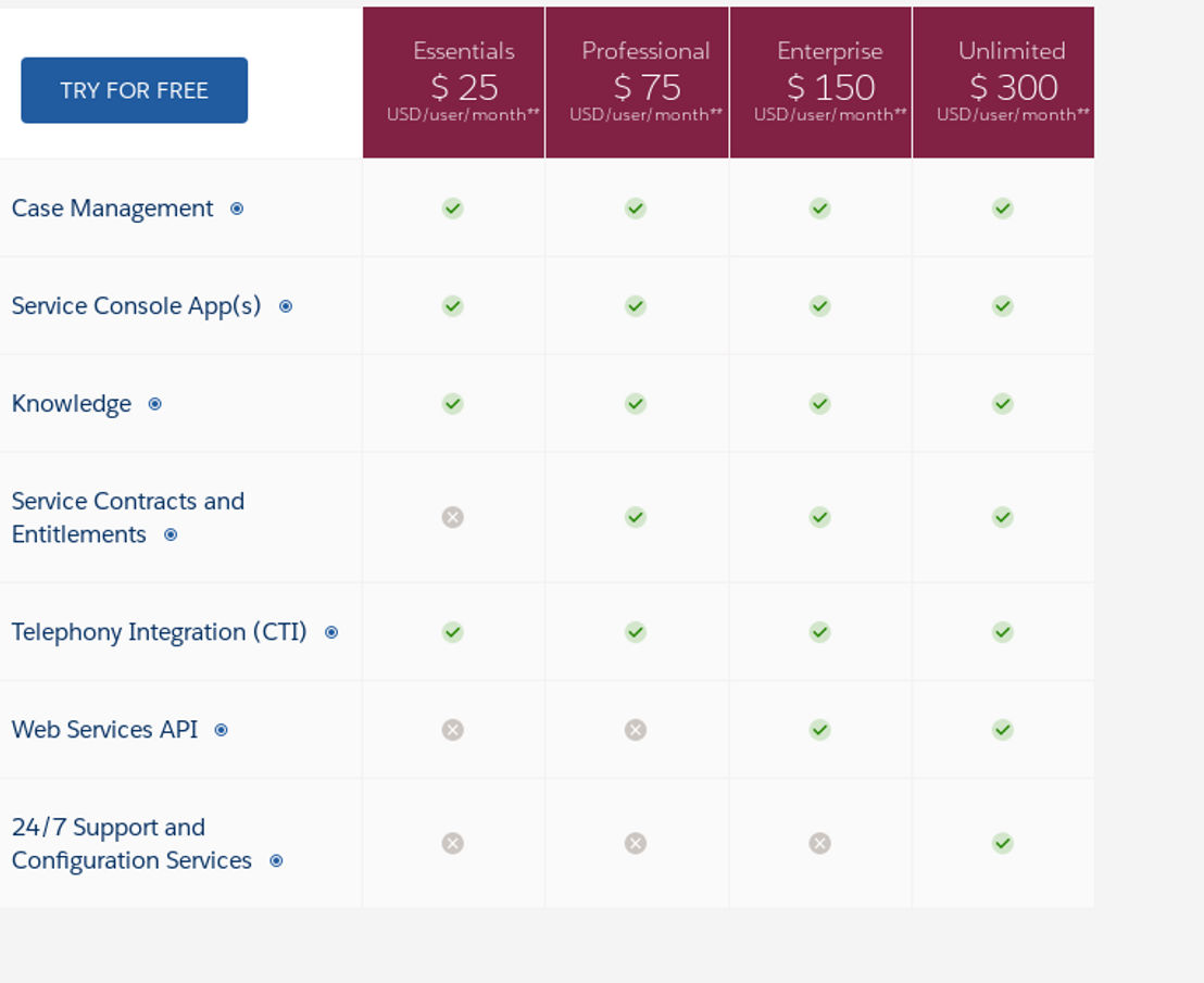 salesforce-field-service pricing