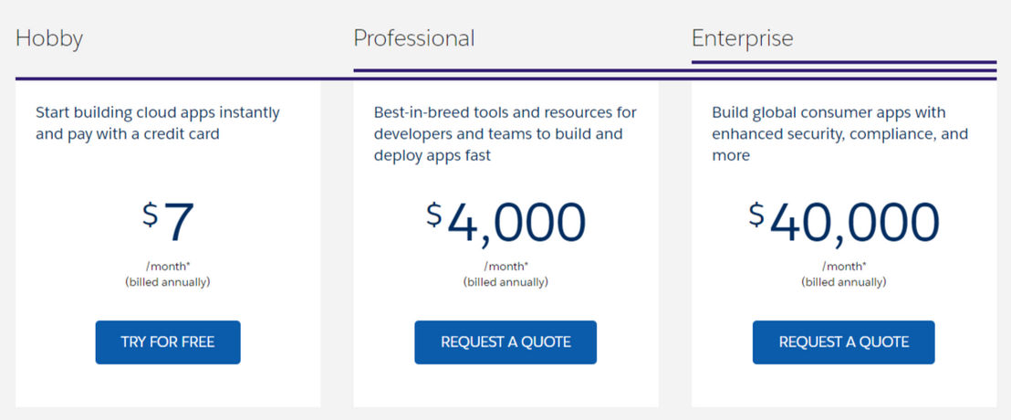 Salesforce Heroku pricing