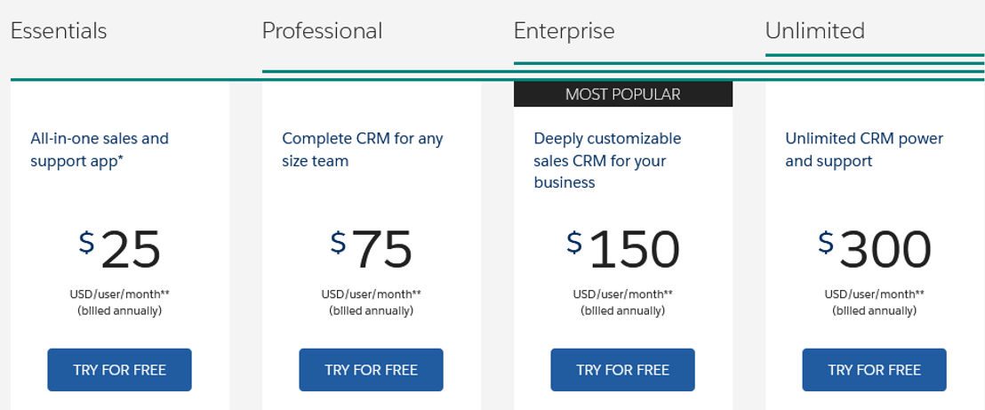 salesforce-partner pricing