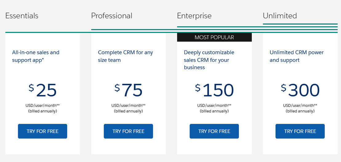 Salesforce Partner Relationship Management pricing