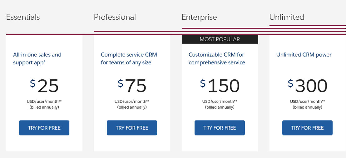 salesforce-service-cloud pricing