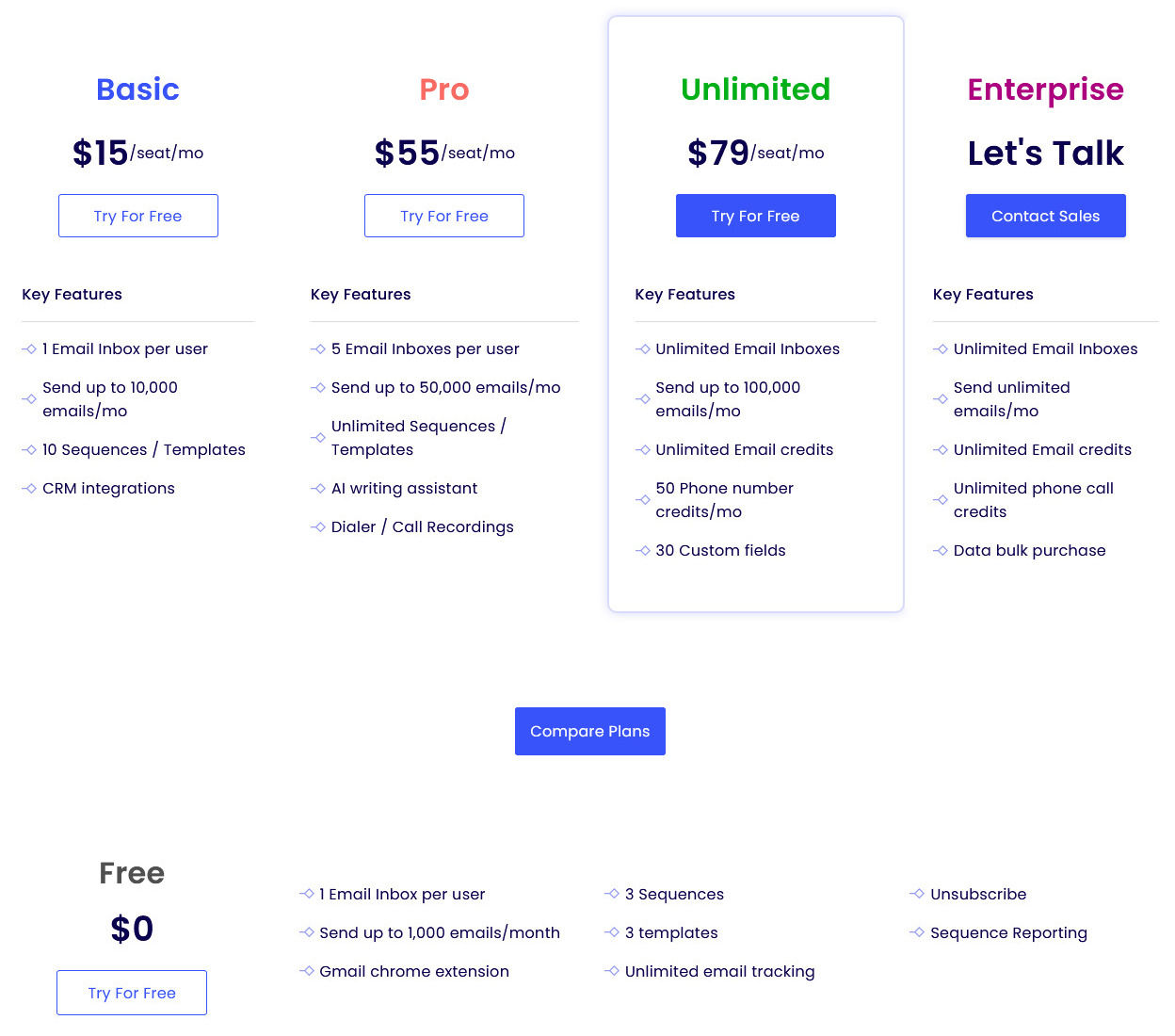 Salesgear pricing