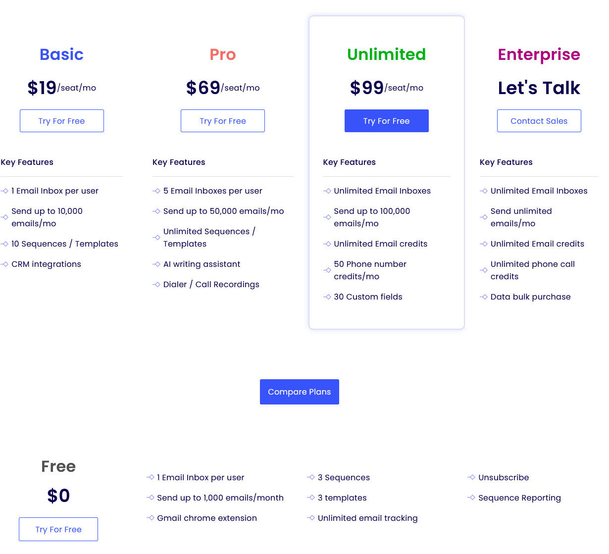 Salesgear pricing