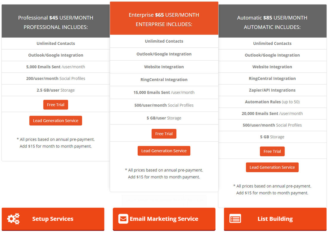 SalesNexus pricing