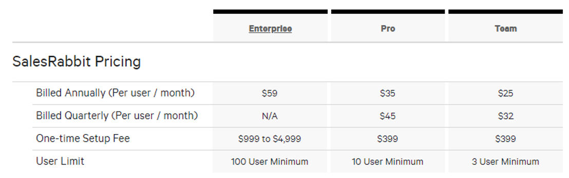 SalesRabbit pricing