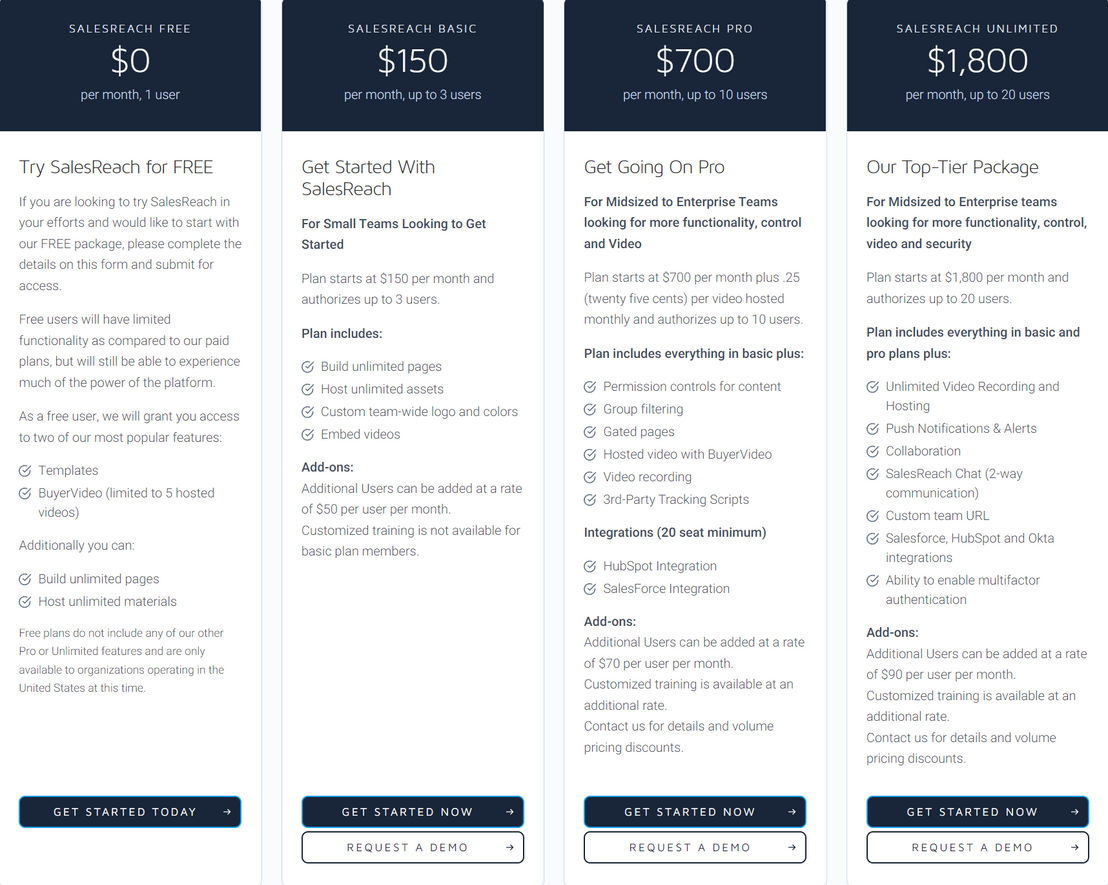 salesreach pricing