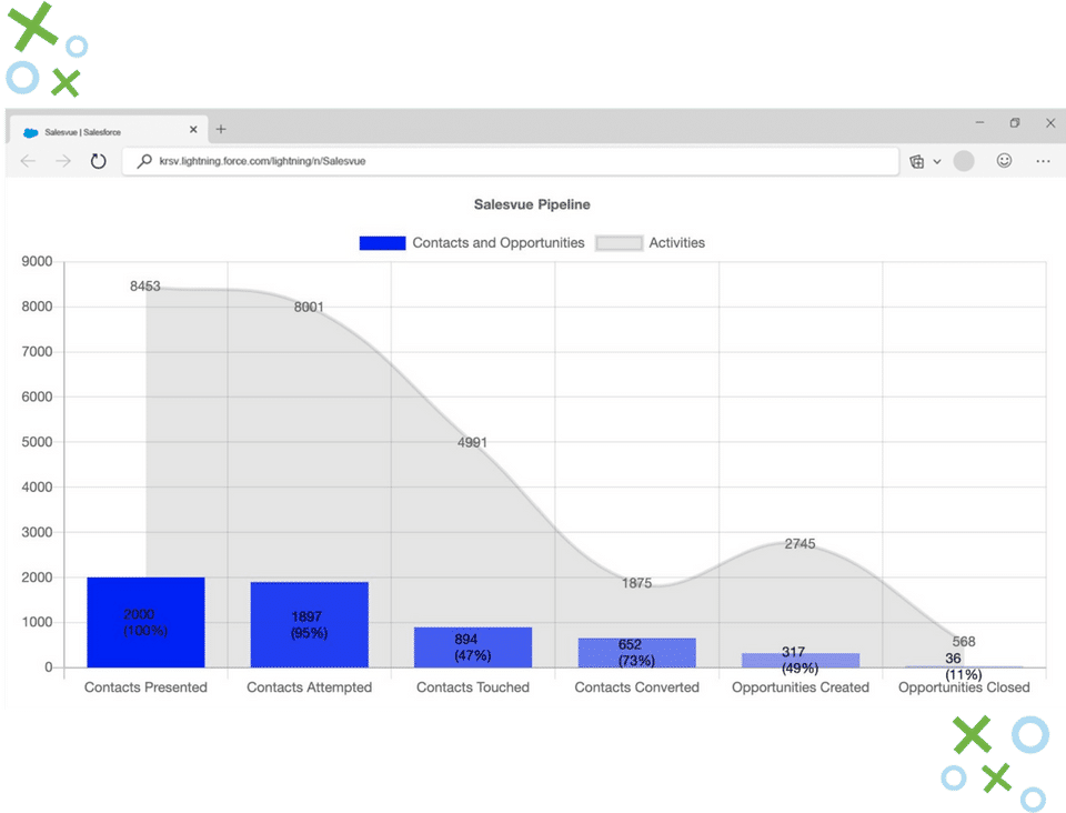 Ultimate Sales Pipeline Report Playbook