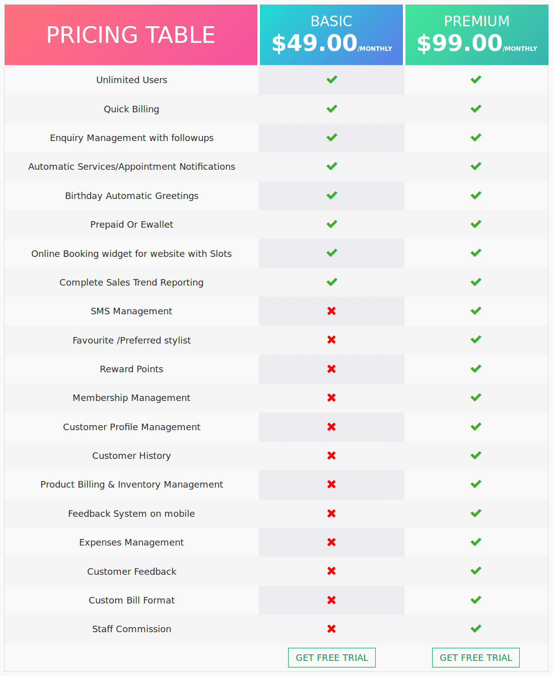 salonist pricing