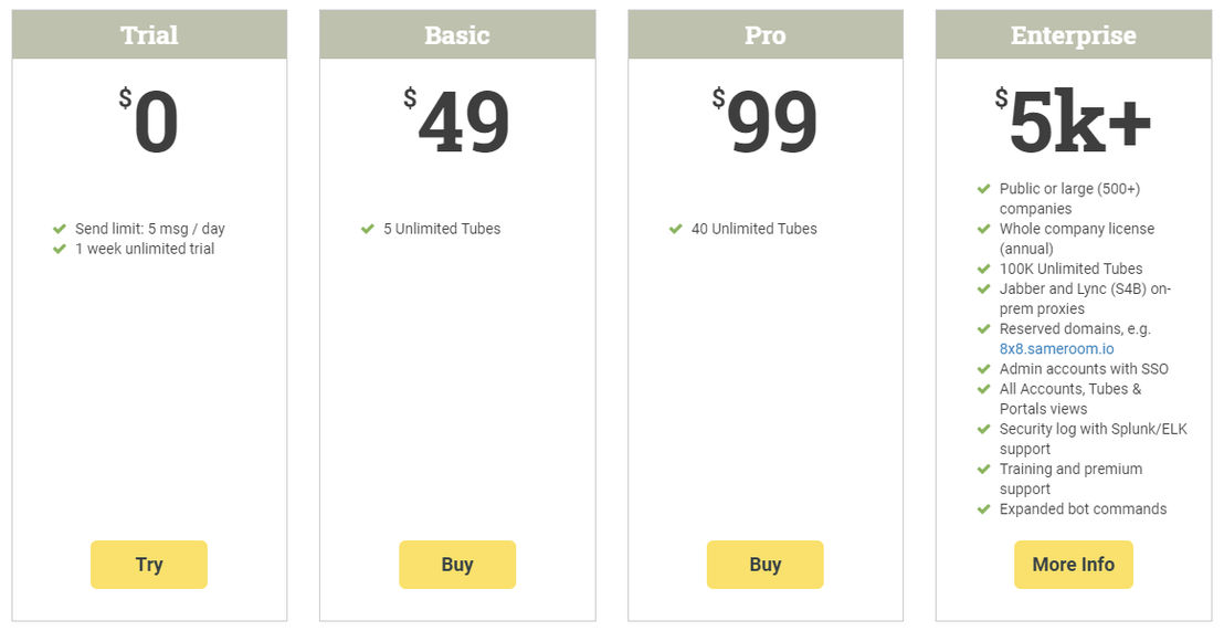 Sameroom pricing