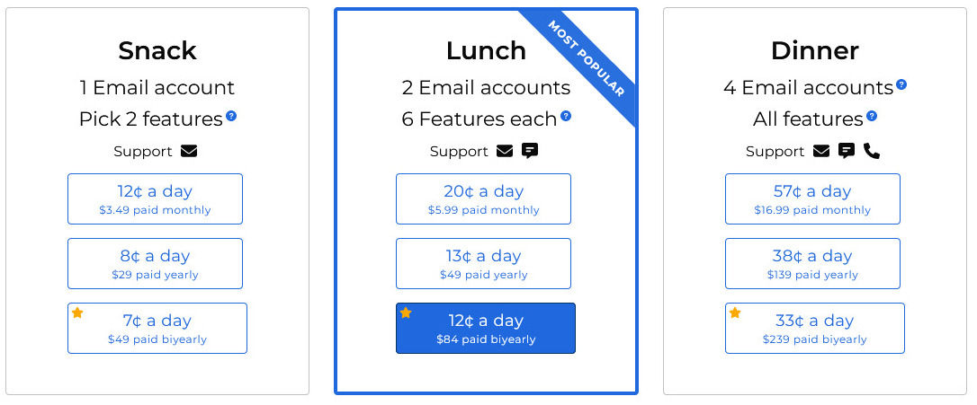 SaneBox pricing