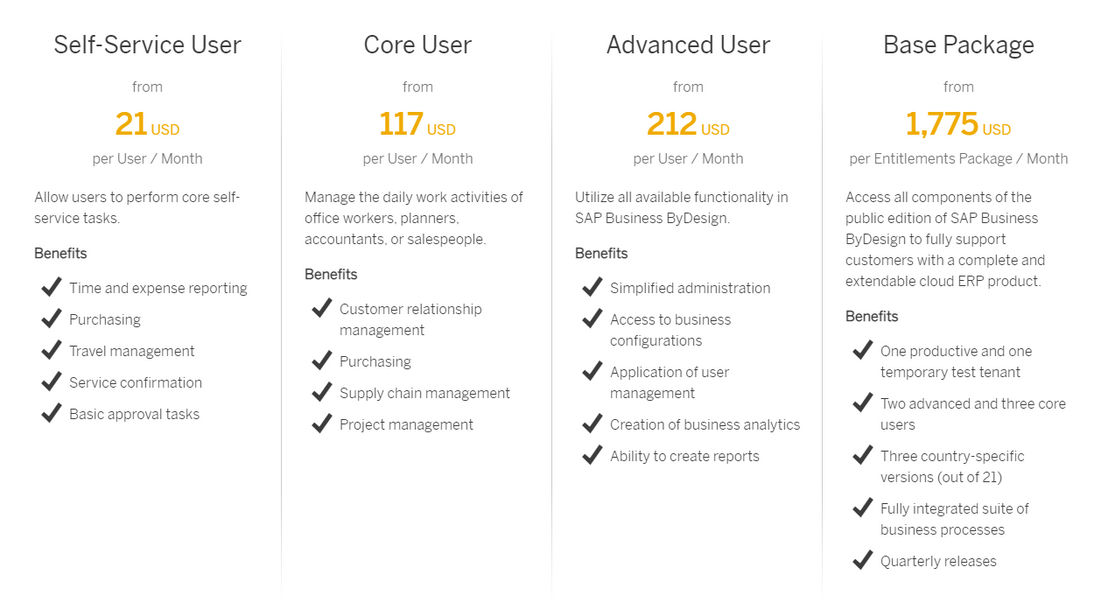 SAP Business ByDesign pricing