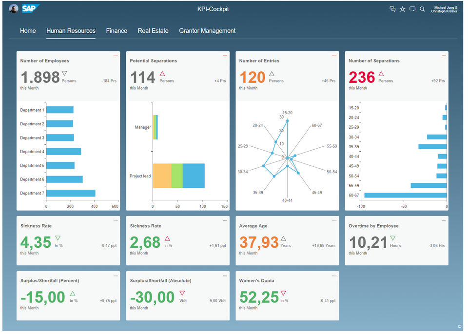 KPI-Dashboard with Lumira 2.0-thumb