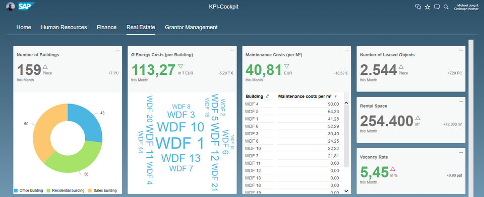 KPI-Dashboard-thumb