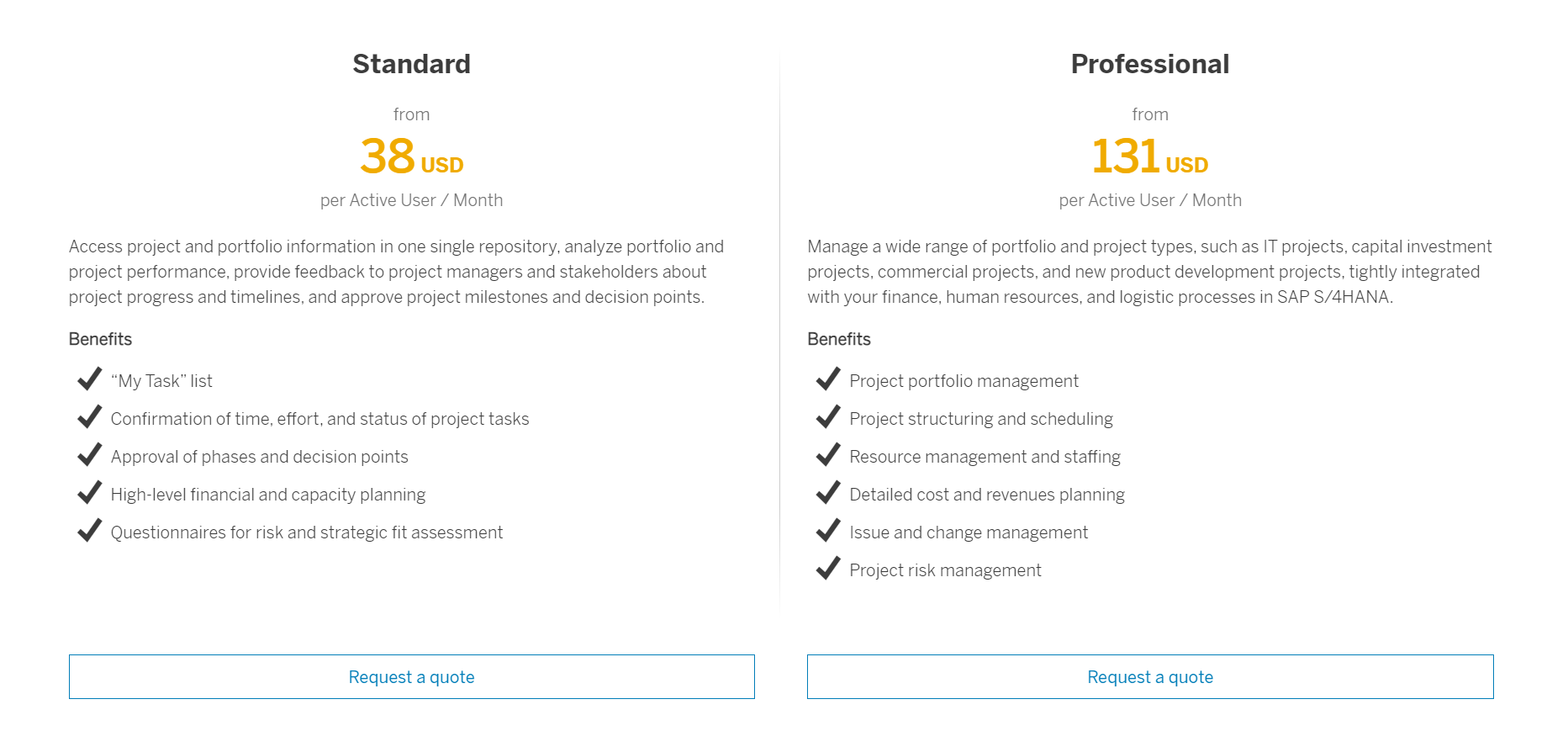 SAP PPM pricing