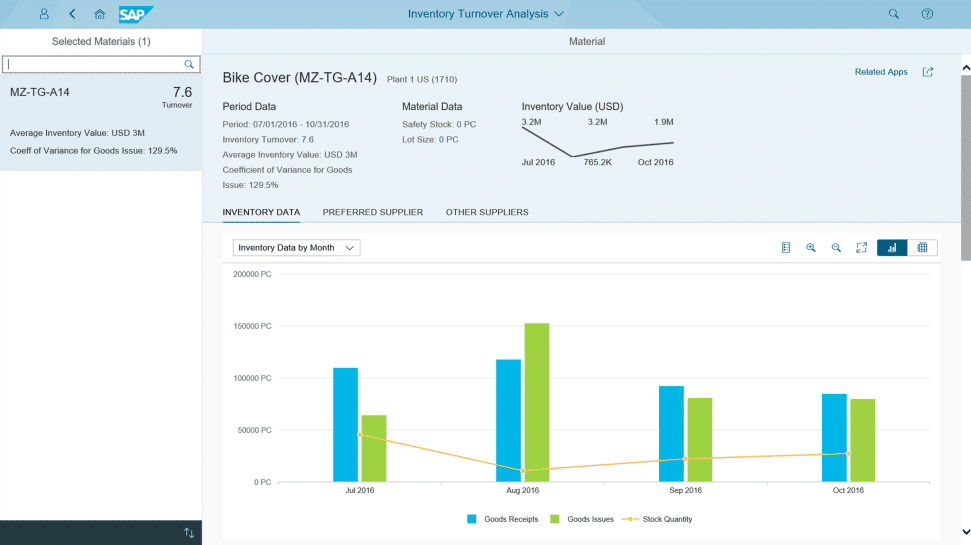 SAP S/4HANA Cloud : Inventory Turnover Analysis Screenshot-thumb