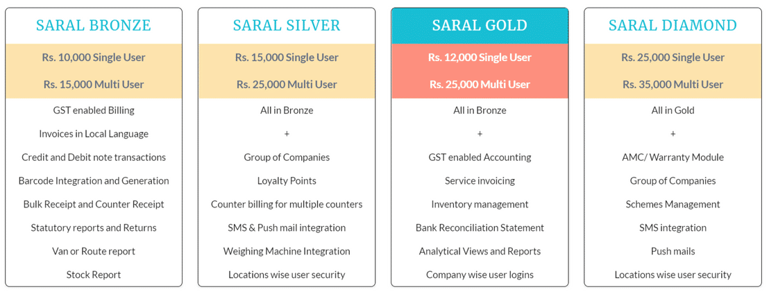 Saral Accounts pricing