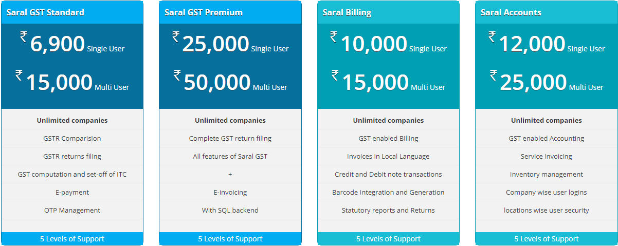 Saral GST pricing