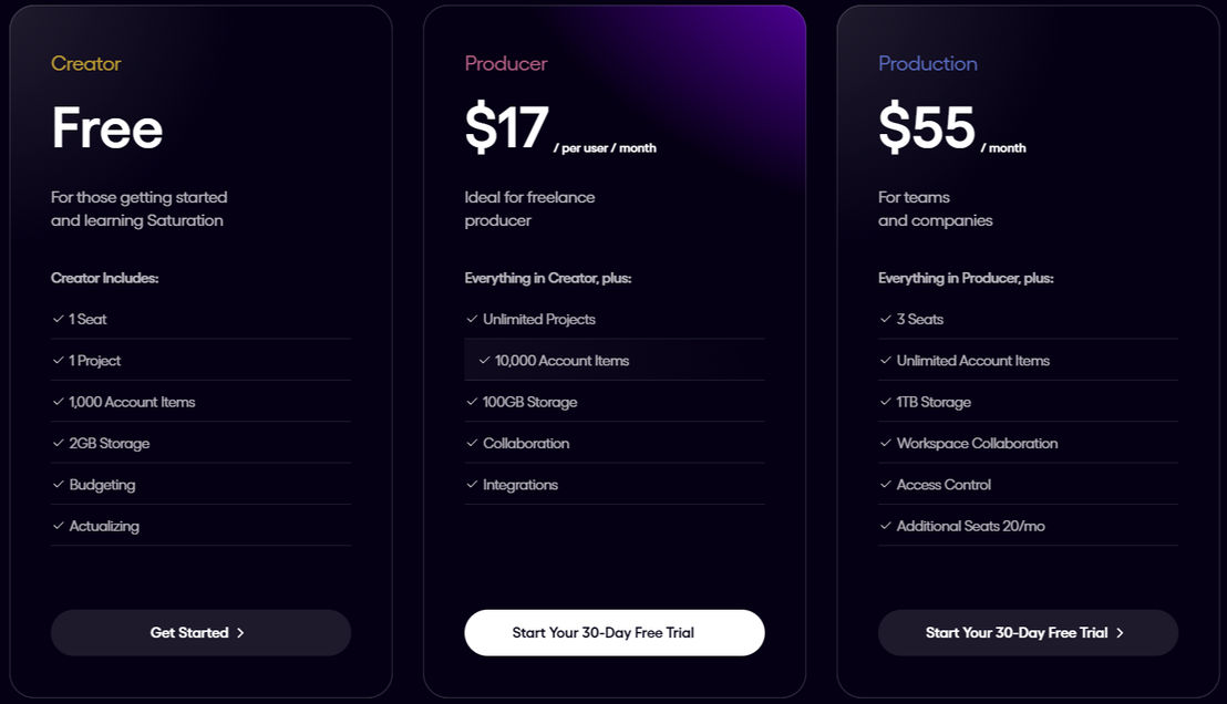 Saturation pricing