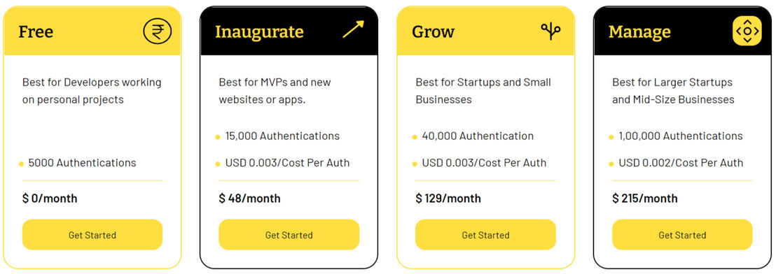 SAWO Labs pricing